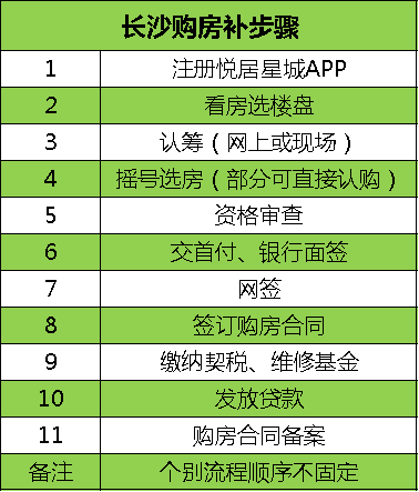 長沙買房最新最全攻略！購房資格、法拍房、搖號、落戶、貸款、補貼等詳解！