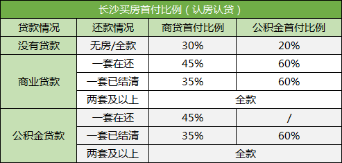 在長(zhǎng)沙買法拍房可以按揭貸款嗎？