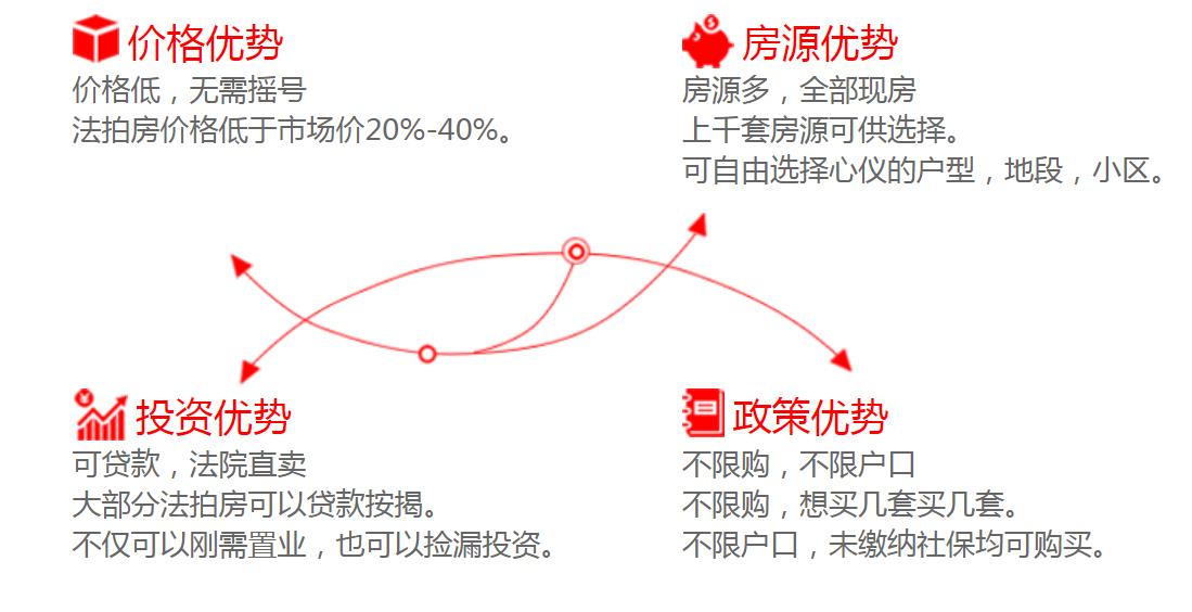 長(zhǎng)沙法拍房有哪些優(yōu)勢(shì)？可不可以買？