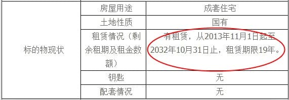 購(gòu)買法拍房要注意哪些情況？有什么注意事項(xiàng)？