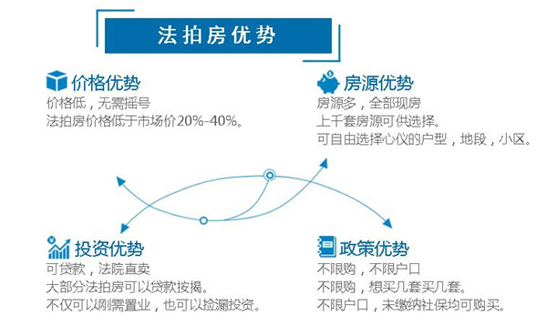 長沙法拍房、長沙新房、長沙二手房的區(qū)別？