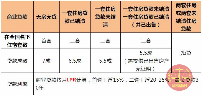 購買長沙法拍房要全款嗎？