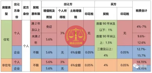 購買長(zhǎng)沙法拍房的親身經(jīng)歷和經(jīng)驗(yàn)分享（四）